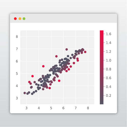 Touching Up a Data Plot