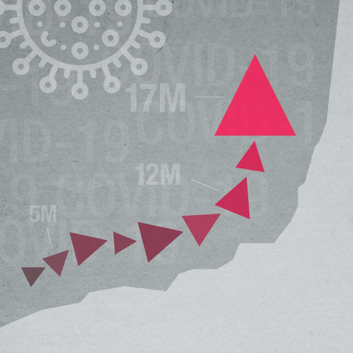 Trend Analysis of New COVID‑19 Cases