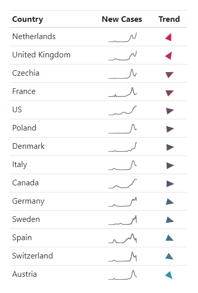 COVID-19 Trend Table (last updated on December 21st, 2020)